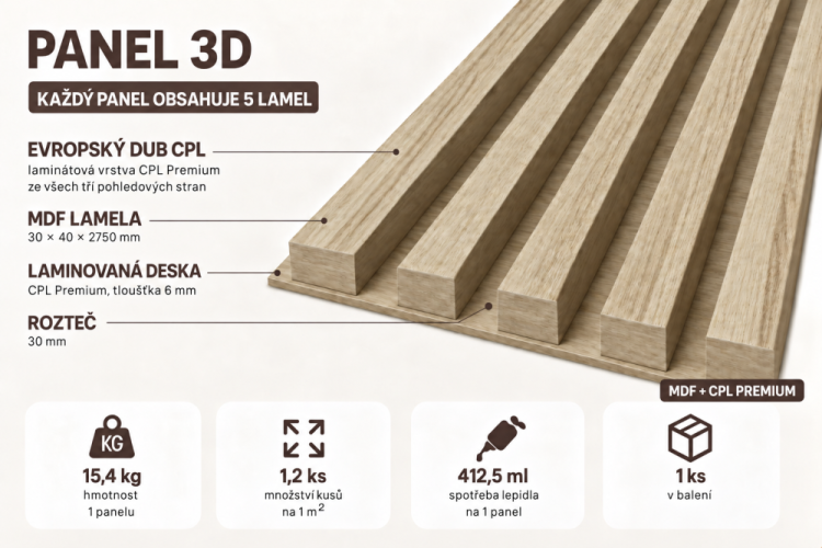 Dřevěné lamely ŠIROKÉ na LAMINOVANÉ desce (MDF), EVROPSKÝ DUB CPL, 46 x 300 x 2750 mm (0,825 m2)