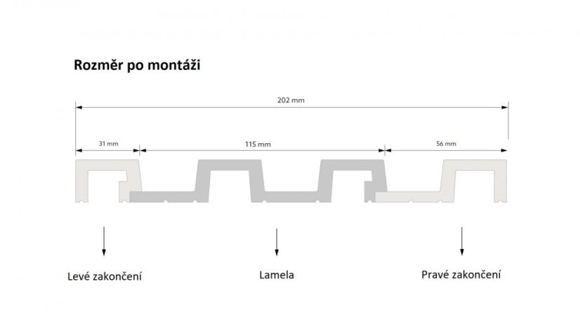 Rozměry a schéma ukončení k voděodolným lamelovým panelům