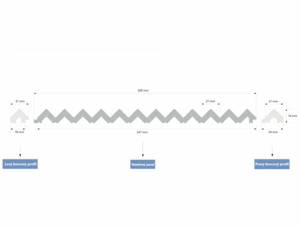 systémové napojení koncových profilů pro nástěnný panel véčko