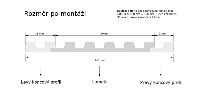 Rozměry a napojení koncových profilů
