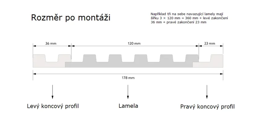 Schéma ukončení voděodolných lamelových panelů