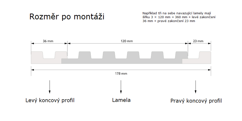 Rozměry a schéma ukončení k voděodolným lamelovým panelům